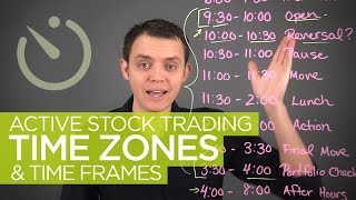 Active Stock Trading Time Zones amp Hours [upl. by Haroppizt]