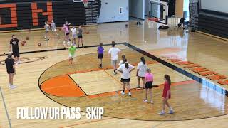 The Process Laying the Groundwork Basketball Drills for Beginners [upl. by Dreda]