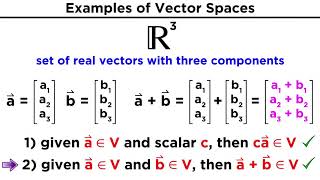 Understanding Vector Spaces [upl. by Gellman660]