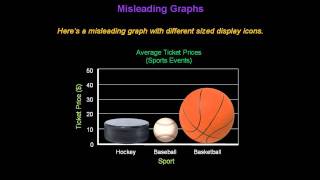 Identifying Misleading Graphs  Konst Math [upl. by Ysnap]