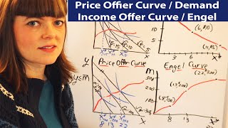 Price Offer Curve Income Offer Curve Demand Curve and Engel Curve for Micro Theory Students [upl. by Verdha]