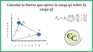 03 Ley de Coulomb forma vectorialejercicio [upl. by Teodora]