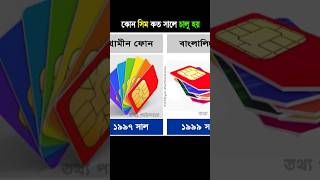 কোন সিম কত সালে চালু হয় Which SIM was launched in which year [upl. by Grimbald]