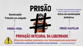 PRISÃO MEDIDAS CAUTELARES E LIBERDADE PROVISÓRIA  Processo Penal  Prisão  Parte II [upl. by Naitirb]