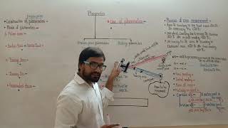 Part 1  Survey lecture  Planimeter  Types of planimeter  Planimeter uses  Amsler planimeter [upl. by Ardys]