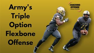 Breaking Down The Army Flexbone Triple Option Offense [upl. by Abigael]