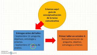 Cómo elaborar un artículo de revisión Parte 1 [upl. by Alber97]