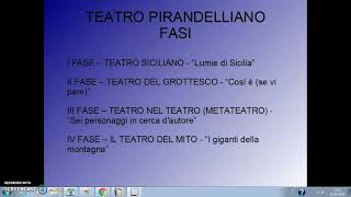 Il teatro di Pirandello [upl. by Aikemehs313]