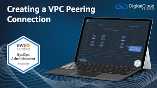 Creating a VPC Peering Connection [upl. by Munafo]