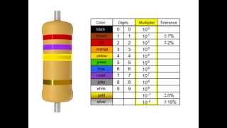 How to Read a Resistor [upl. by Straus]