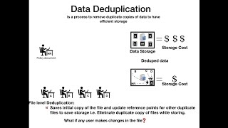 Deduplication Explained  What is Deduplication amp Block Level deduplication [upl. by Amikay]