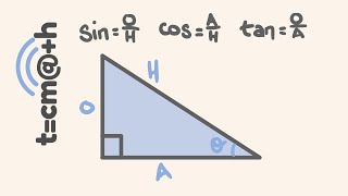 Trigonometry made easy [upl. by Notanhoj]