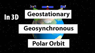 Geostationary vs Geosynchronous vs Polar Orbits  UPSC [upl. by Eilyac]