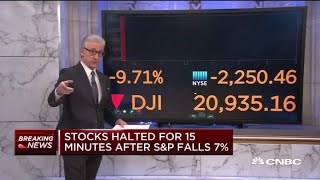 Stocks halted for 15 minutes at open after SampP 500 drops 7 [upl. by Leela813]