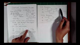 ET 370 Lecture 14A How an Incremental Encoder Works [upl. by Nesaj148]