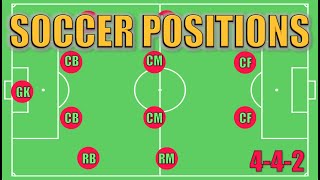 Soccer Positions Explained [upl. by Roda]