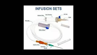 Infusion Sets IV Set Parts Name [upl. by Llednol]