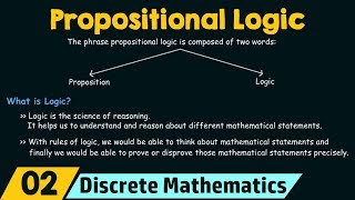 Motivation amp Introduction to Propositional Logic [upl. by Rennie]