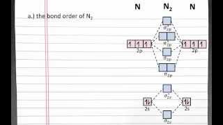 CHEMISTRY 101 Molecular Orbital Theory Bond order bond strength magnetic properties [upl. by Ettener]