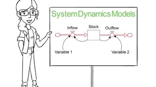 Introduction to System Dynamics Models [upl. by Ola230]