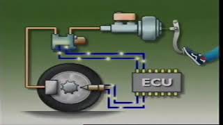 ABS Brake systems and Components [upl. by Auqined]