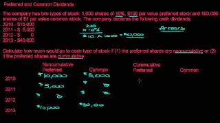 Preferred Stock and Common Stock Dividend Allocations [upl. by Yriek122]