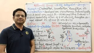 Antiemetic Drugs Part06 Final Mechanism of Action of 5HT3 Antagonist Ondansetron  Ondansetron [upl. by Ecille380]