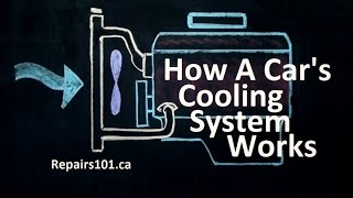 How A Cars Cooling System Works [upl. by Earased230]