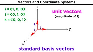 Introduction to Vectors and Their Operations [upl. by Yedorb]