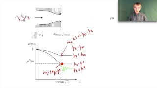 Compressible Flow ConvergingDiverging Nozzles [upl. by Eiramaliehs462]