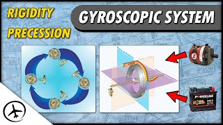 Gyroscopic System  Flight Instruments [upl. by Andrews197]