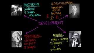 Overview of Theories of Development [upl. by Clerc]