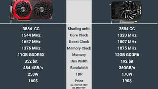 GTX 1080 Ti vs RTX 3060 [upl. by Ibby]