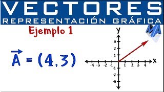 Representación gráfica de Vectores por componentes [upl. by Rakel545]