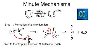 Minute Mechanisms  The Nitration of Benzene [upl. by Katuscha]