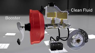 Animation on How Power Brakes Work [upl. by Schertz]