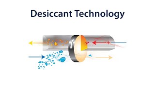 Climate by Design International  Desiccant Dehumidification [upl. by Nagah]