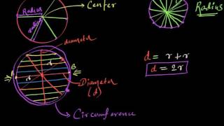 Radius diameter circumference amp π Hindi [upl. by Esinek781]