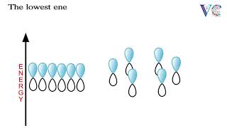 Molecular orbitals of benzene [upl. by Manon]