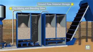 How Cement is made Dry process [upl. by Tadashi]