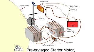 Car Electrics Training Animation Automotive AppreciationPart 4 [upl. by Darees]