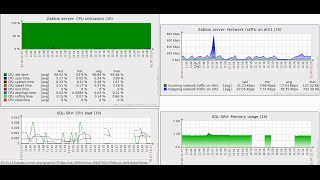 Zabbix Monitoring Part 2  Zabbix Configuration [upl. by Derna]