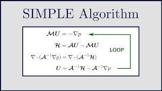 CFD The SIMPLE Algorithm to solve incompressible NavierStokes [upl. by Alema573]