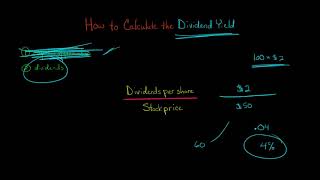 How to Calculate the Dividend Yield [upl. by Chaddie]