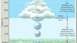 Chapter 10 Adiabatic processes lapse rates and rising air [upl. by Zubkoff401]