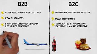 MBA 101 Marketing B2B vs B2C Marketing [upl. by Selima159]