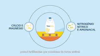 Fertilizantes Yara à base de Nitrato de Amônio [upl. by Col]