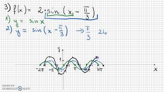 Przekształcanie wykresów funkcji trygonometrycznych 2 [upl. by Bryna]