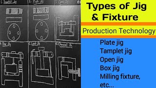 types of jig and fixture production technology [upl. by Cinda90]