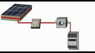 Come funziona il pannello fotovoltaico [upl. by Rebmyt373]